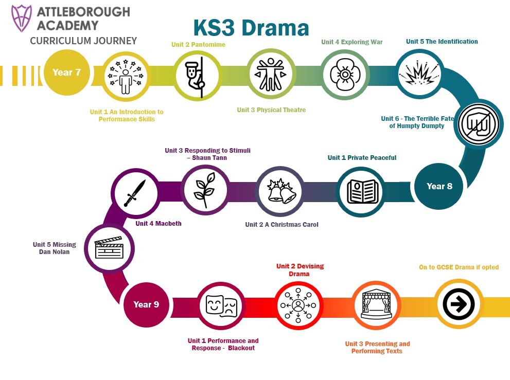 Drama KS3 2026-2027