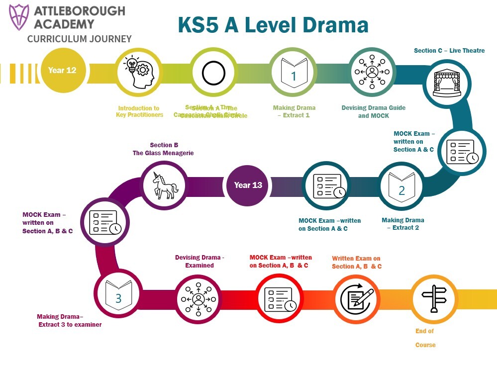 Drama KS5 2026 2027