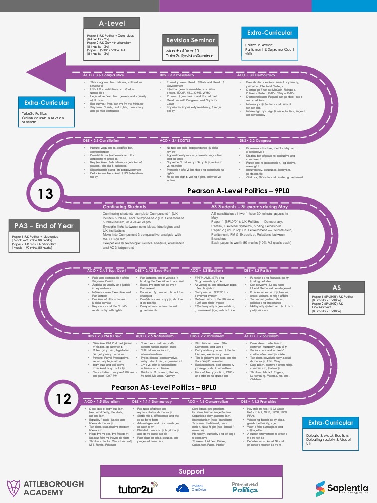 Politics Roadmap